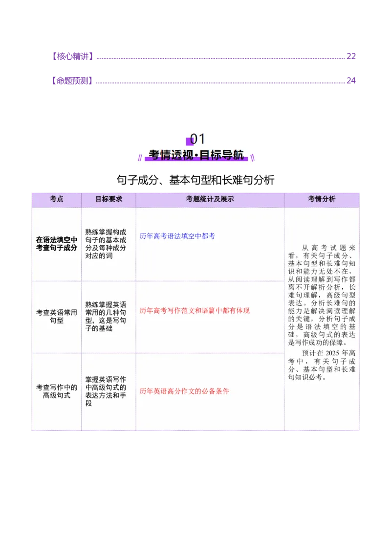 专题06句子成分、基本句型和长难句分析（讲义）（原卷版）_03高考英语_2025年新高考资料_二轮复习_上好课2025年高考英语二轮复习讲练测（新高考通用）3378522_第三部分语法知识