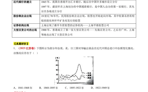 专题05近现代中国的经济变迁（讲义）（解析版）_07高考历史_2024年新高考资料_2.2024二轮复习_2024年高考历史二轮复习讲练测（新教材新高考）