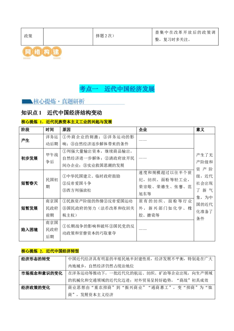 专题05近现代中国的经济变迁（讲义）（解析版）_07高考历史_2024年新高考资料_2.2024二轮复习_2024年高考历史二轮复习讲练测（新教材新高考）