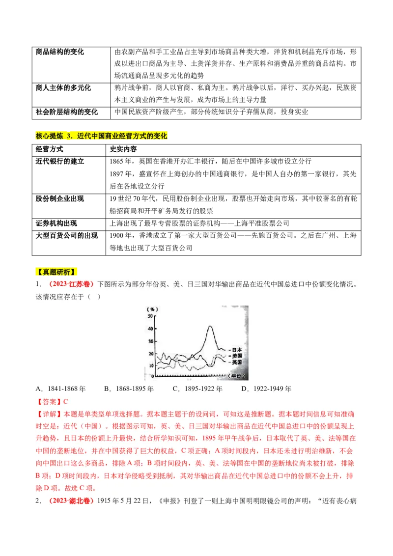 专题05近现代中国的经济变迁（讲义）（解析版）_07高考历史_2024年新高考资料_2.2024二轮复习_2024年高考历史二轮复习讲练测（新教材新高考）