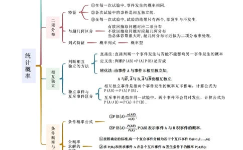 专题04统计概率（解答题11种考法）（精讲）（解析版）_02高考数学_新高考复习资料_2024年新高考资料_二轮复习资料_2024届高三数学二轮复习《考法分类》专题训练（新高考）_2、解答题