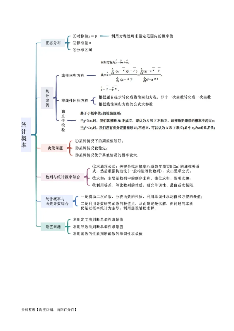 专题04统计概率（解答题11种考法）（精讲）（解析版）_02高考数学_新高考复习资料_2024年新高考资料_二轮复习资料_2024届高三数学二轮复习《考法分类》专题训练（新高考）_2、解答题