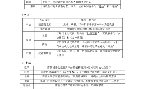 专题04盛世大唐（原卷版）_07高考历史_新高考复习资料_2024年新高考复习资料_二轮复习资料_完2024年高考历史二轮专题复习高频考点追踪分析与预测