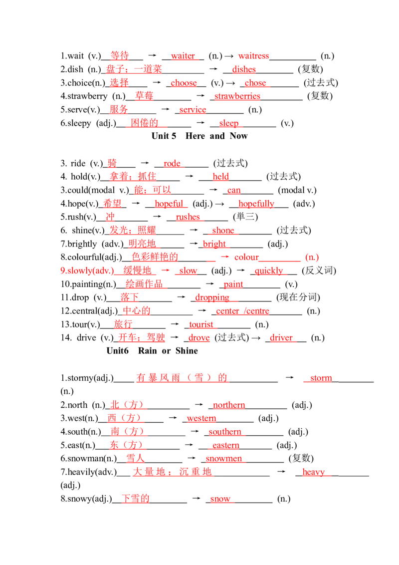 单元词形转换词汇拓展+2026春人教版（2024）七年级英语下册+_新人教版7下英语学习资料包_8.单词表、默写表+字帖_04-26春人教版英语七年级下册词形转换词汇拓展