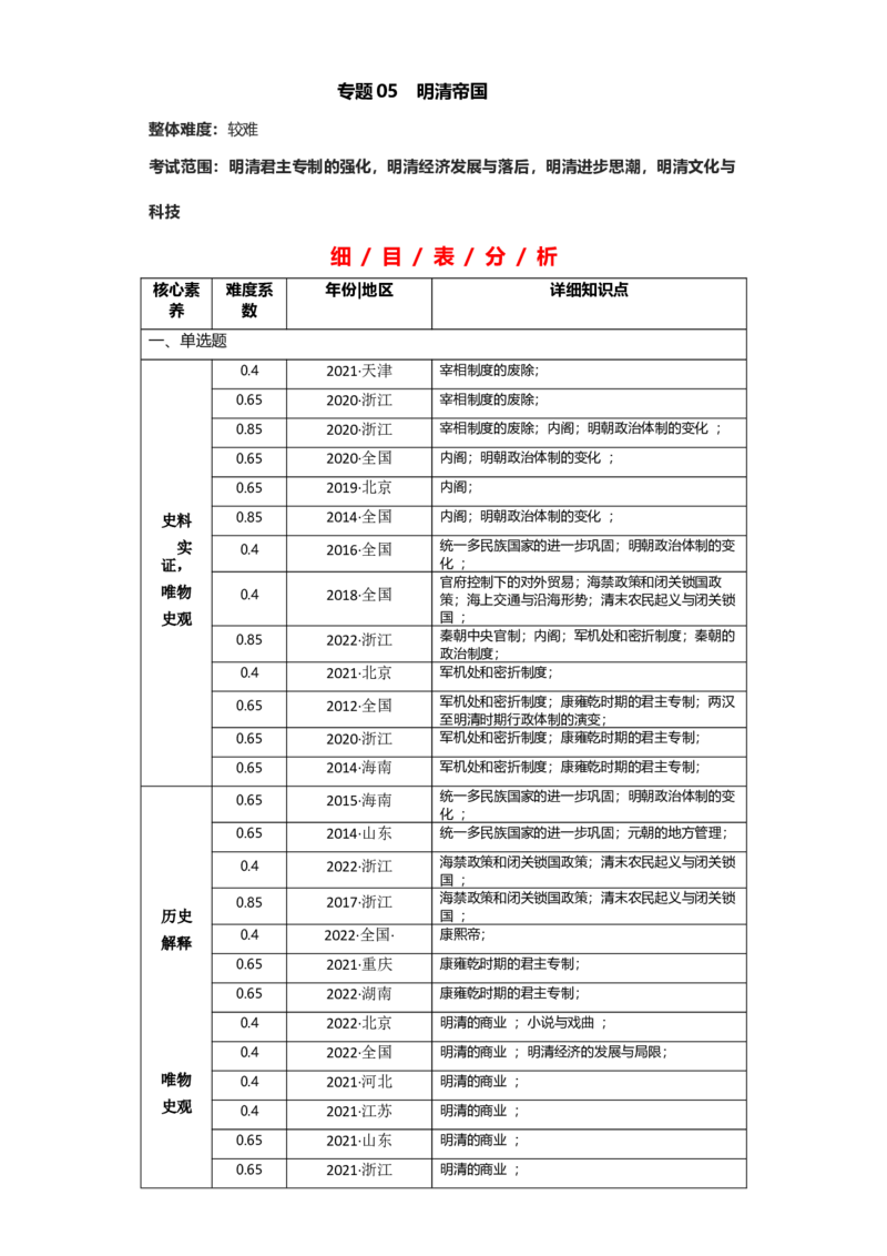 专题05+明清帝国+-+2023年高考历史二轮复习高频考点追踪分析与预测（全国通用）_07高考历史_通用版（老高考）复习资料_2023年复习资料