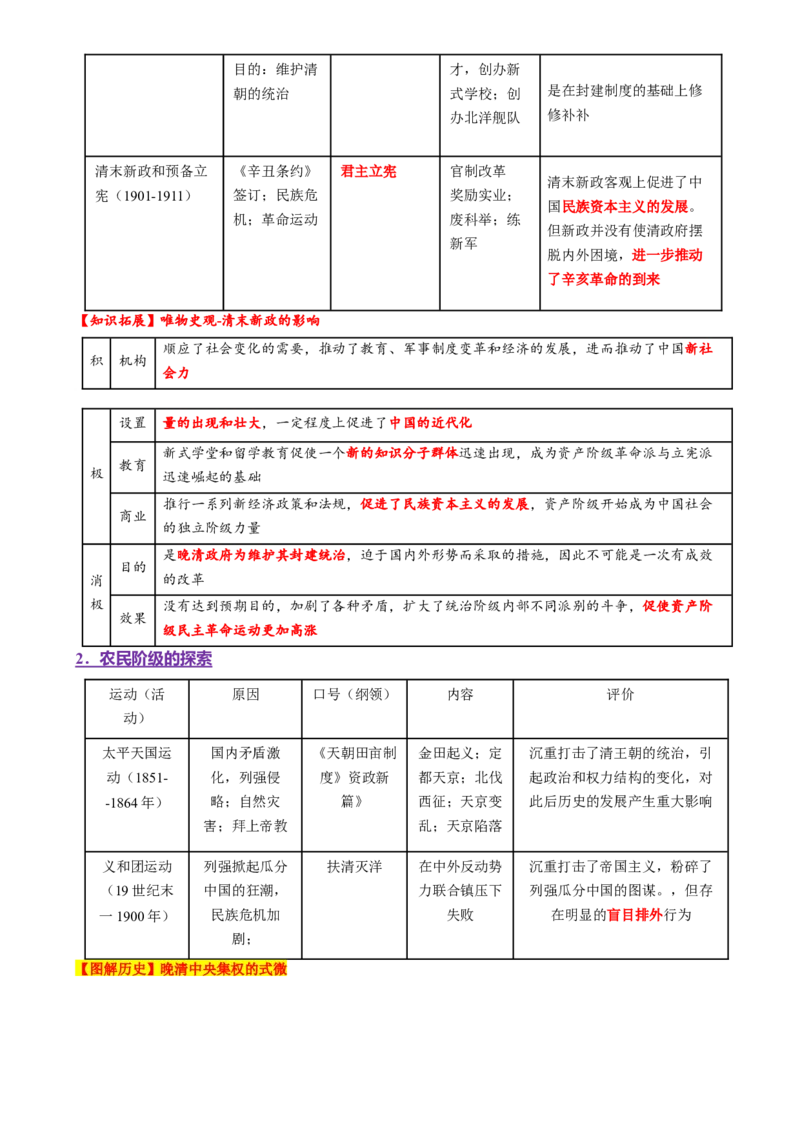 专题05救亡图存&mdash;近代中国的内忧外患与救亡图存（讲义）（解析版）_07高考历史_2025年新高考资料_二轮复习_上好课2025年高考历史二轮复习讲练测（新高考通用）3379861