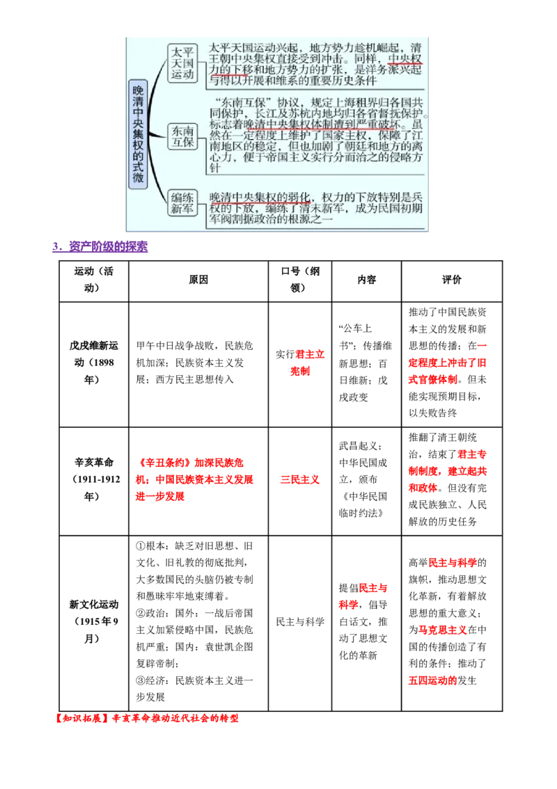 专题05救亡图存&mdash;近代中国的内忧外患与救亡图存（讲义）（解析版）_07高考历史_2025年新高考资料_二轮复习_上好课2025年高考历史二轮复习讲练测（新高考通用）3379861