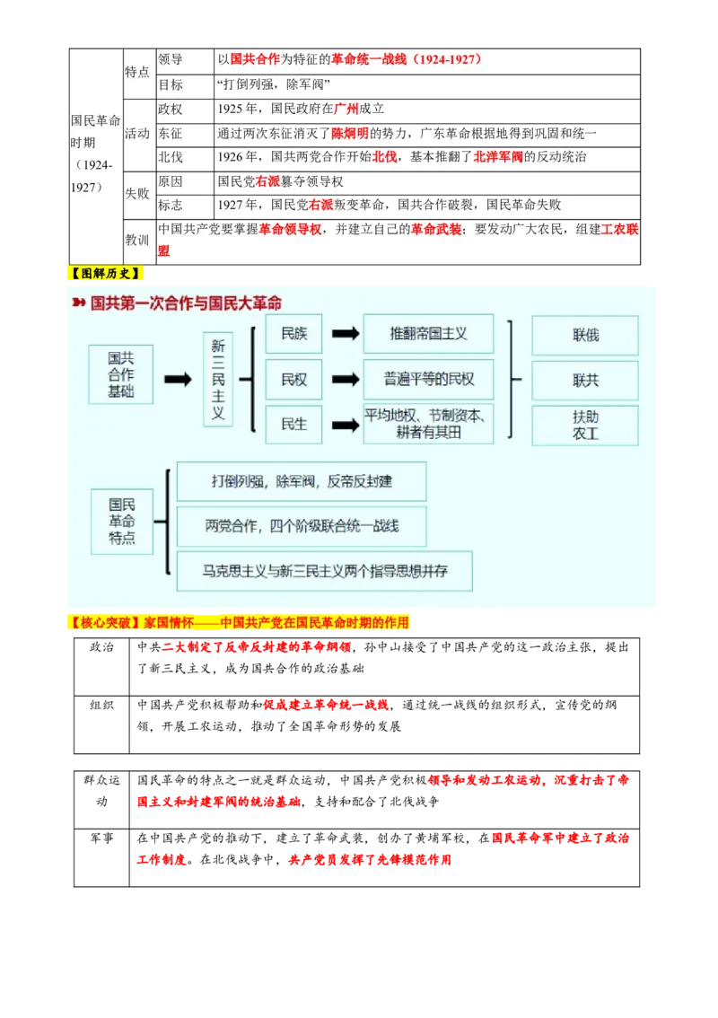 专题05救亡图存&mdash;近代中国的内忧外患与救亡图存（讲义）（解析版）_07高考历史_2025年新高考资料_二轮复习_上好课2025年高考历史二轮复习讲练测（新高考通用）3379861