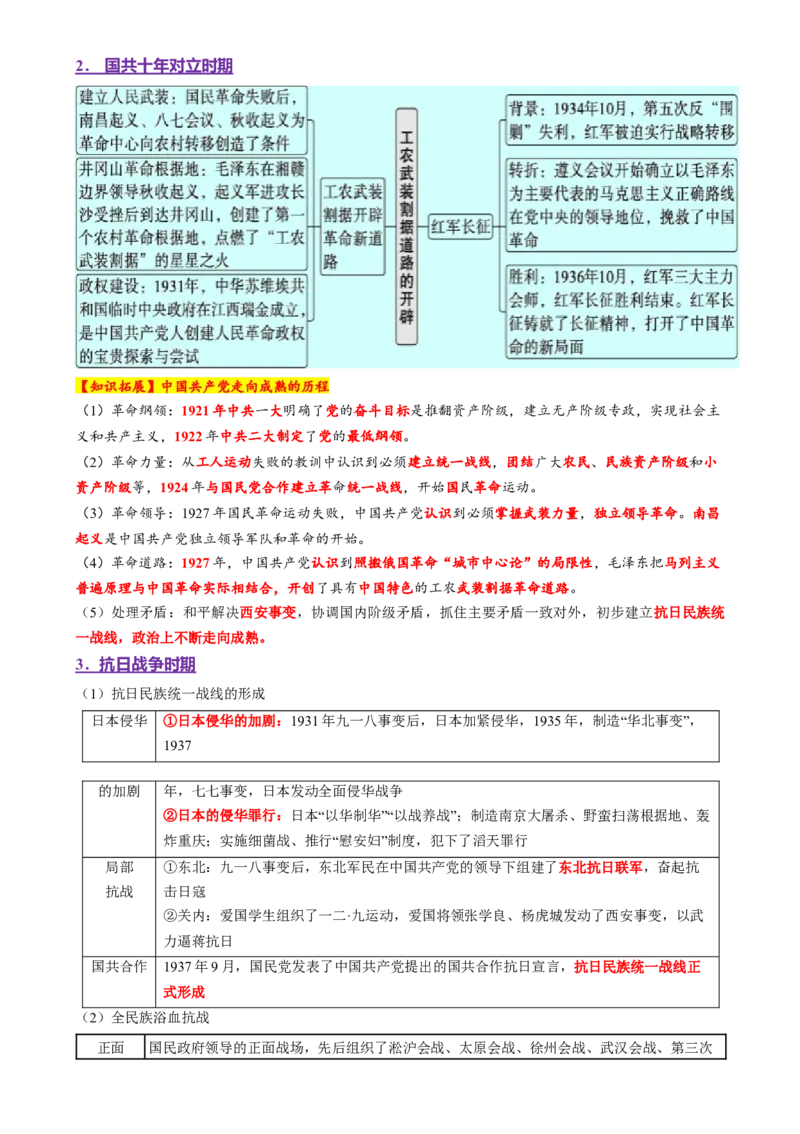 专题05救亡图存&mdash;近代中国的内忧外患与救亡图存（讲义）（解析版）_07高考历史_2025年新高考资料_二轮复习_上好课2025年高考历史二轮复习讲练测（新高考通用）3379861