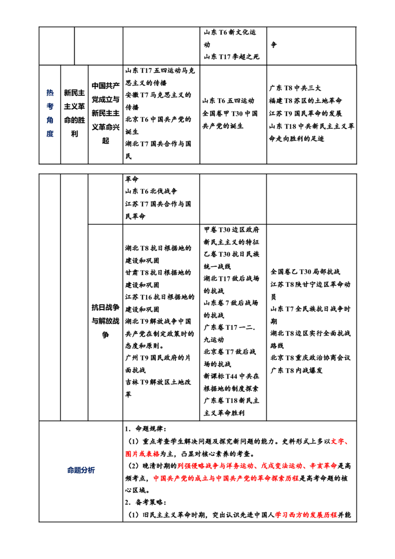 专题05救亡图存&mdash;近代中国的内忧外患与救亡图存（讲义）（解析版）_07高考历史_2025年新高考资料_二轮复习_上好课2025年高考历史二轮复习讲练测（新高考通用）3379861