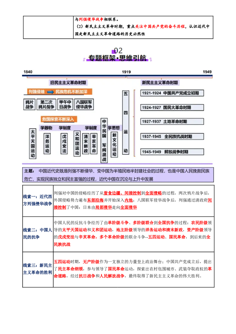 专题05救亡图存&mdash;近代中国的内忧外患与救亡图存（讲义）（解析版）_07高考历史_2025年新高考资料_二轮复习_上好课2025年高考历史二轮复习讲练测（新高考通用）3379861