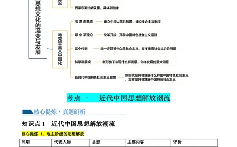 专题07近现代中国思想文化的流变与发展（讲义）（解析版）_07高考历史_新高考复习资料_2024年新高考复习资料_二轮复习资料_2024年高考历史二轮复习讲练测（新教材新高考）_配套讲义