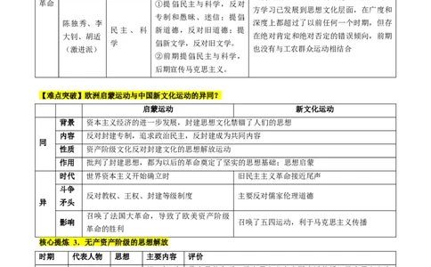 专题07近现代中国思想文化的流变与发展（讲义）（解析版）_07高考历史_新高考复习资料_2024年新高考复习资料_二轮复习资料_2024年高考历史二轮复习讲练测（新教材新高考）_配套讲义