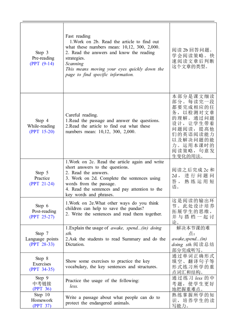U7SectionB2a-2e_人教版英语八年级下册_2026春人教版英语八年级下册资料_人教八下（旧版）_02.英语8下-课件PPT+表格式英教案(第2套)_8下英教案_Unit7（教案）