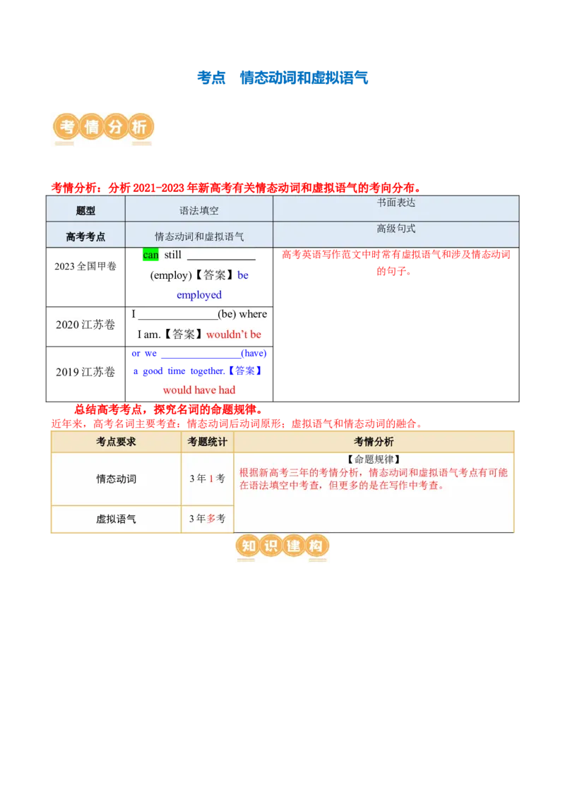 专题07情态动词和虚拟语气（讲义）（原卷版）_03高考英语_新高考复习资料_2024年新高考资料_二轮复习资料_2024年高考英语二轮复习讲练测（新教材新高考）_第一部分语法知识