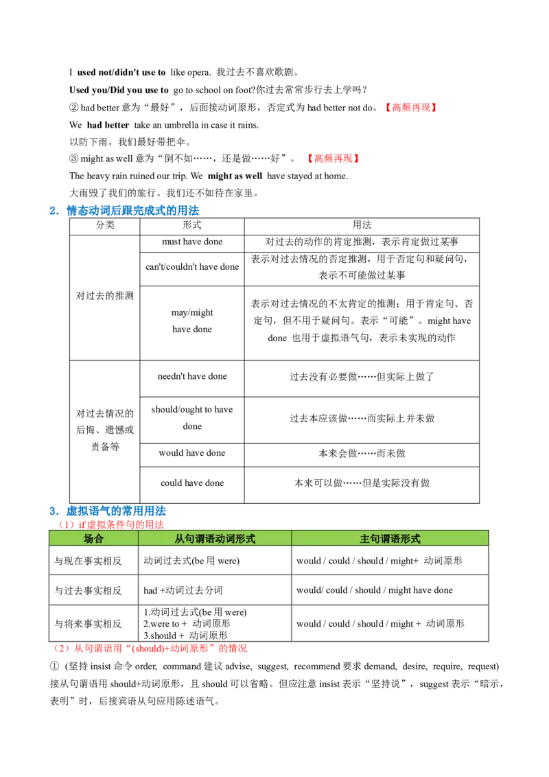 专题07情态动词和虚拟语气（讲义）（原卷版）_03高考英语_新高考复习资料_2024年新高考资料_二轮复习资料_2024年高考英语二轮复习讲练测（新教材新高考）_第一部分语法知识