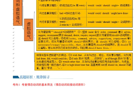 专题07情态动词和虚拟语气（讲义）（原卷版）_03高考英语_新高考复习资料_2024年新高考资料_二轮复习资料_2024年高考英语二轮复习讲练测（新教材新高考）_第一部分语法知识
