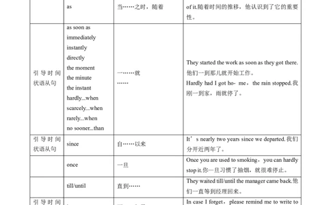 专题08-连词（原卷版）-备战2022年新高考英语一轮复习考点一遍过_03高考英语_新高考复习资料_2022年新高考资料_2022年新高考英语一轮复习_备战2022年新高考英语一轮复习考点帮7.14更新
