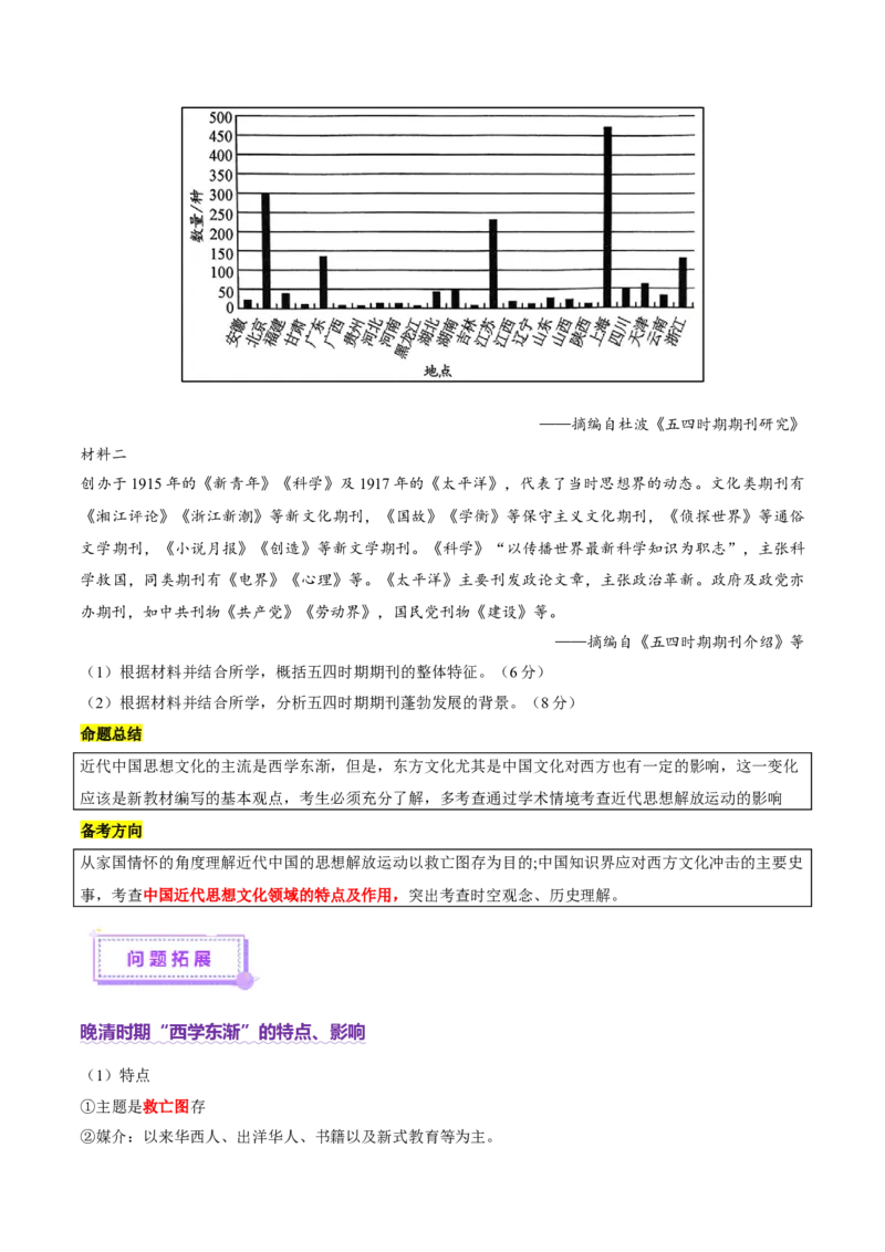 专题08与时俱进&mdash;&mdash;中国近现代的思想解放与科学文化（讲义）（原卷版）_07高考历史_2025年新高考资料_二轮复习_01高考语文等多个文件