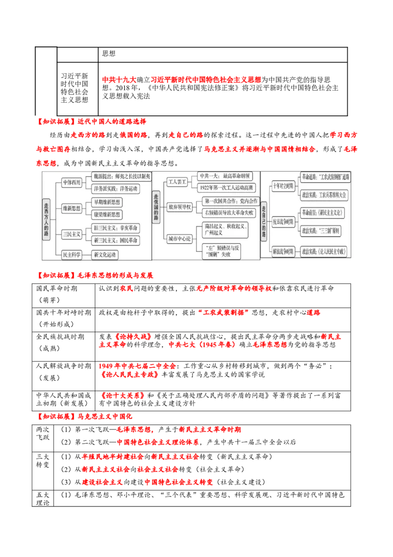 专题08与时俱进&mdash;&mdash;中国近现代的思想解放与科学文化（讲义）（原卷版）_07高考历史_2025年新高考资料_二轮复习_01高考语文等多个文件