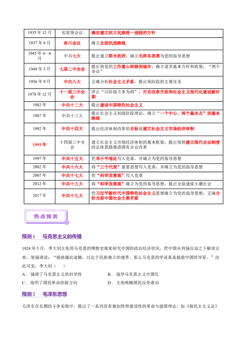 专题08与时俱进&mdash;&mdash;中国近现代的思想解放与科学文化（讲义）（原卷版）_07高考历史_2025年新高考资料_二轮复习_01高考语文等多个文件