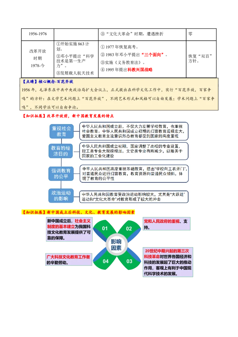 专题08与时俱进&mdash;&mdash;中国近现代的思想解放与科学文化（讲义）（原卷版）_07高考历史_2025年新高考资料_二轮复习_01高考语文等多个文件