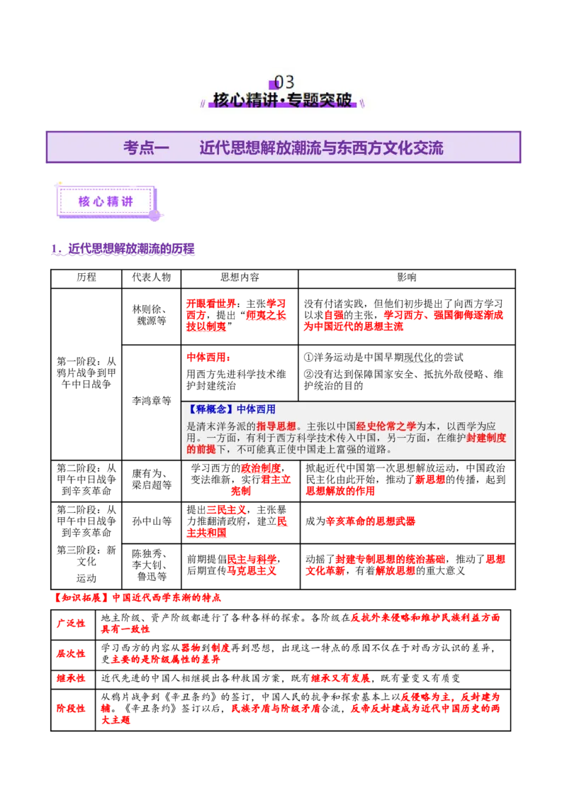 专题08与时俱进&mdash;&mdash;中国近现代的思想解放与科学文化（讲义）（原卷版）_07高考历史_2025年新高考资料_二轮复习_01高考语文等多个文件
