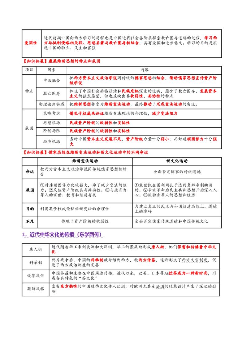 专题08与时俱进&mdash;&mdash;中国近现代的思想解放与科学文化（讲义）（原卷版）_07高考历史_2025年新高考资料_二轮复习_01高考语文等多个文件