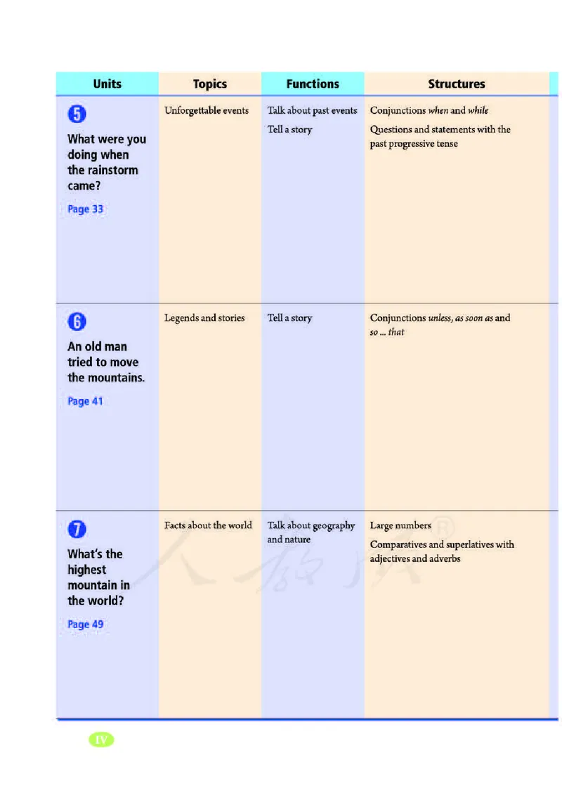 人教版英语八年级下册课本_人教版英语八年级下册_2026春人教版英语八年级下册资料_人教八下（旧版）_06.英语8下教学资料PPT_人教版英语八年级下册教学资料（优翼）