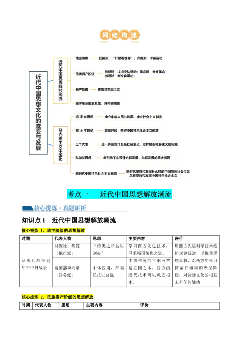 专题07近现代中国思想文化的流变与发展（讲义）（原卷版）_07高考历史_新高考复习资料_2024年新高考复习资料_二轮复习资料_2024年高考历史二轮复习讲练测（新教材新高考）_配套讲义