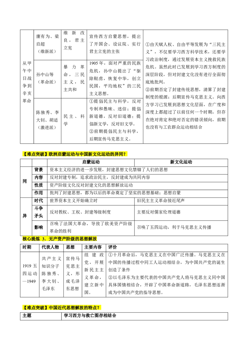 专题07近现代中国思想文化的流变与发展（讲义）（原卷版）_07高考历史_新高考复习资料_2024年新高考复习资料_二轮复习资料_2024年高考历史二轮复习讲练测（新教材新高考）_配套讲义