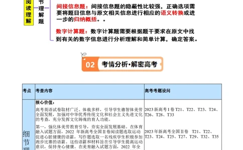 专题07细节理解题（讲义）（原卷版）_03高考英语_2024年新高考资料_2.2024二轮复习_高频考点解密2024年高考英语二轮复习高频考点追踪与预测（新高考专用）