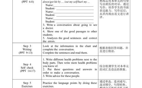 U1SectionB3a-selfcheck_人教版英语八年级下册_2026春人教版英语八年级下册资料_人教八下（旧版）_02.英语8下-课件PPT+表格式英教案(第2套)_8下英教案_Unit1（教案）