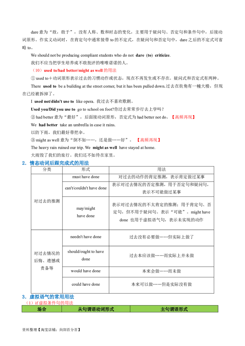 专题07情态动词和虚拟语气（讲义）（解析版）_03高考英语_新高考复习资料_2024年新高考资料_二轮复习资料_2024年高考英语二轮复习讲练测（新教材新高考）_第一部分语法知识