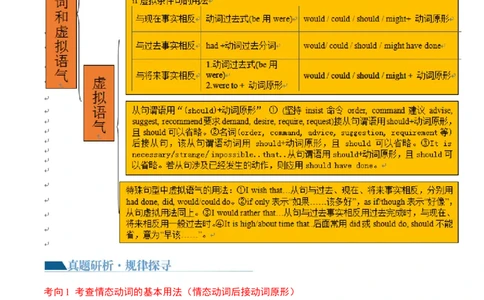 专题07情态动词和虚拟语气（讲义）（解析版）_03高考英语_新高考复习资料_2024年新高考资料_二轮复习资料_2024年高考英语二轮复习讲练测（新教材新高考）_第一部分语法知识