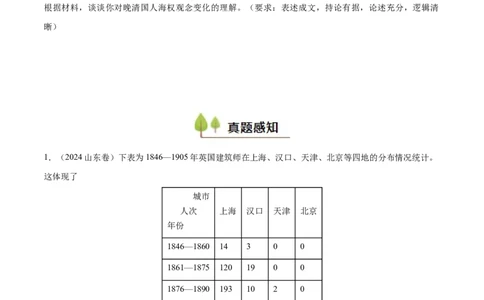 专题07晚清时期的内忧外患与救亡图存（好题冲关）（原卷版）_07高考历史_2025年新高考资料_一轮复习_备战2025年高考历史一轮复习考点帮（新高考通用）