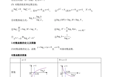 专题08幂、指数、对数函数（思维导图+知识清单+核心素养分析+方法归纳）（原卷版）_02高考数学_2025年新高考资料_一轮复习