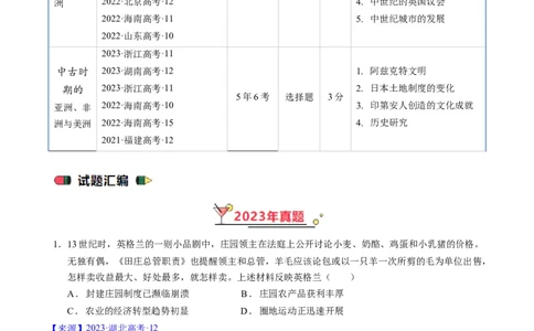 专题08古代文明的产生、发展与中古时期的世界（原卷版）_07高考历史_通用版（老高考）复习资料_2024年复习资料_完五年（2019-2023）高考历史真题分项汇编（全国通用）