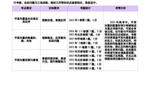 专题08平面向量小题全面梳理与精细分类（讲义）（原卷版）_02高考数学_2025年新高考资料_二轮复习_上好课2025年高考数学二轮复习讲练测（新高考通用）3379306