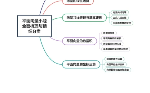 专题08平面向量小题全面梳理与精细分类（讲义）（原卷版）_02高考数学_2025年新高考资料_二轮复习_上好课2025年高考数学二轮复习讲练测（新高考通用）3379306