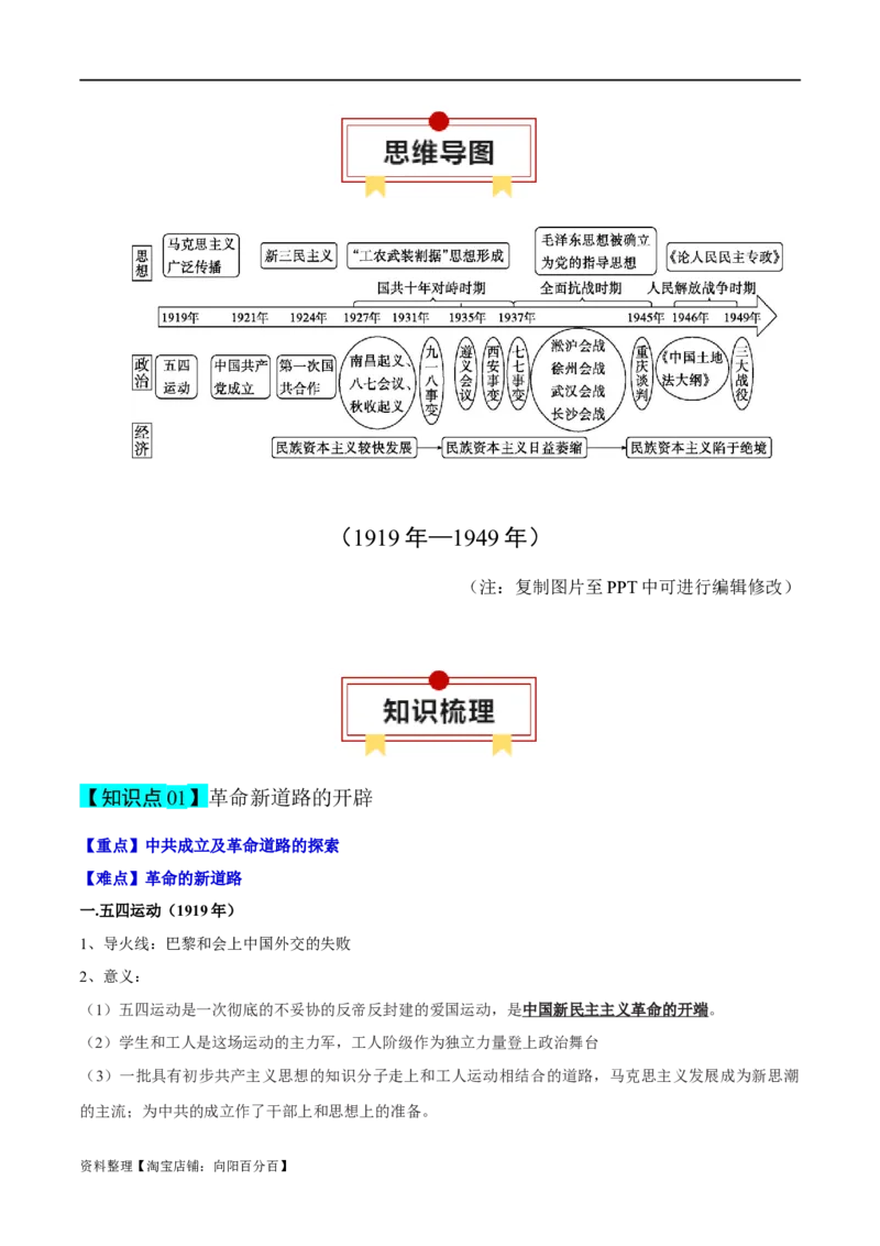 专题07近代中国的新方向-口袋书2024年高考历史一轮复习知识清单_07高考历史_新高考复习资料_2024年新高考复习资料_一轮复习资料_完口袋书2024年高考历史一轮复习知识清单