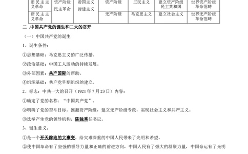 专题07近代中国的新方向-口袋书2024年高考历史一轮复习知识清单_07高考历史_新高考复习资料_2024年新高考复习资料_一轮复习资料_完口袋书2024年高考历史一轮复习知识清单