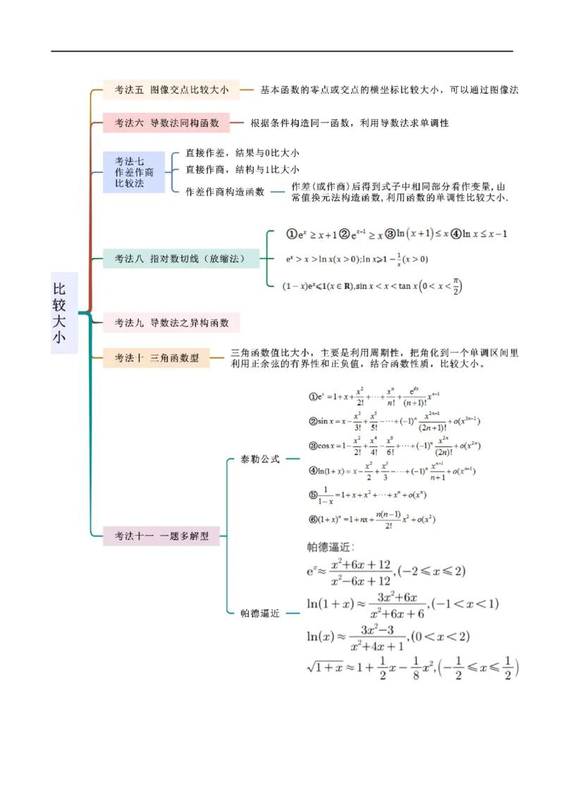 专题07比较大小（选填题11种考法）（原卷版）_02高考数学_新高考复习资料_2024年新高考资料_二轮复习资料_2024届高三数学二轮复习《考法分类》专题训练（新高考）_1、选填题
