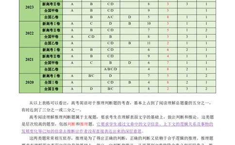 专题07阅读理解之推理判断题-2024年高考英语二轮热点题型归纳与变式演练（新高考通用）（解析版）_03高考英语_新高考复习资料_2024年新高考资料_二轮复习资料_教师版（含答案解析）