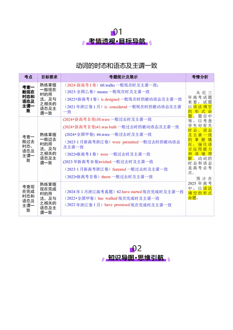 专题07动词的时态和语态及主谓一致（讲义）（解析版）_02高考数学_2025年新高考资料_二轮复习_01高考语文等多个文件_上好课2025年高考英语二轮复习讲练测（新高考通用）