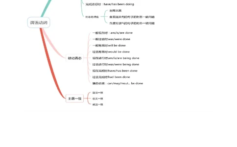 专题07动词的时态和语态及主谓一致（讲义）（解析版）_02高考数学_2025年新高考资料_二轮复习_01高考语文等多个文件_上好课2025年高考英语二轮复习讲练测（新高考通用）