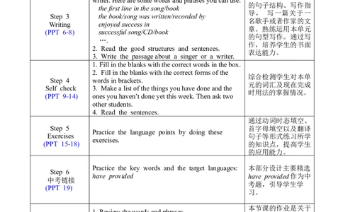 U8SectionB3a-Selfcheck_人教版英语八年级下册_2026春人教版英语八年级下册资料_人教八下（旧版）_02.英语8下-课件PPT+表格式英教案(第2套)_8下英教案_Unit8（教案）