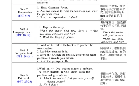 U1SectionAGrammar-4c_人教版英语八年级下册_2026春人教版英语八年级下册资料_人教八下（旧版）_02.英语8下-课件PPT+表格式英教案(第2套)_8下英教案_Unit1（教案）