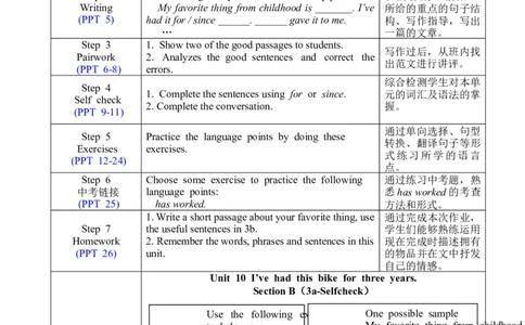 U10SectionB3a-Selfcheck_人教版英语八年级下册_2026春人教版英语八年级下册资料_人教八下（旧版）_02.英语8下-课件PPT+表格式英教案(第2套)_8下英教案_Unit10（教案）