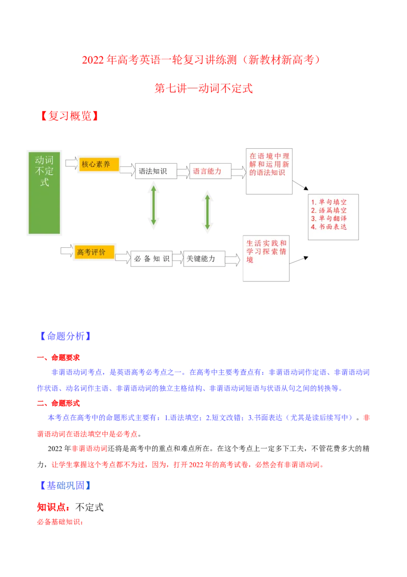 专题07动词不定式第7讲-动词不定式---2022年高考英语一轮复习讲练测（新教材新高考）（讲）（学生版）_03高考英语_新高考复习资料_2022年新高考资料_2022年新高考英语一轮复习